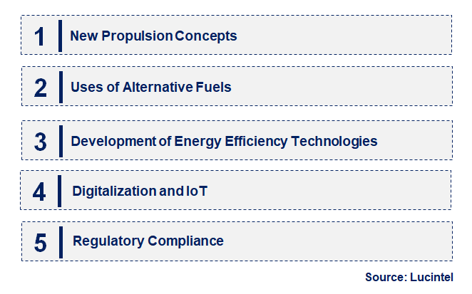 Emerging Trends in the Marine Vessel Energy Efficiency Market